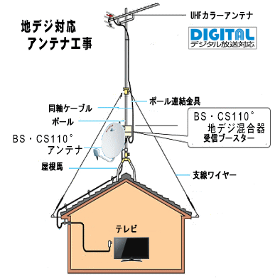 �t���e���r��v���Y�}�e���r�̕Ǌ|���H�����s���܂��B